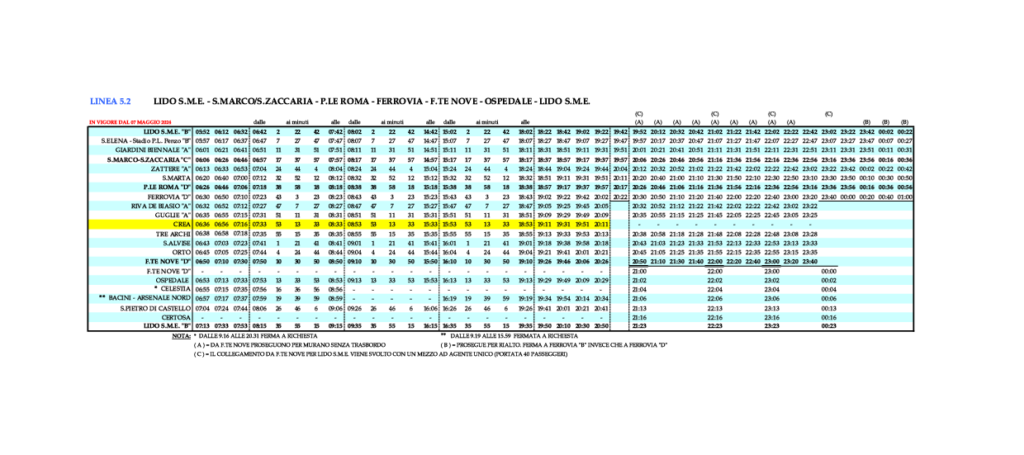 Line 5.2 - LIDO S.M.E. - S.MARCO/S.ZACCARIA - P.LE ROMA - FERROVIA - FONDAMENTE NOVE - OSPEDALE - LIDO S.M.E. 